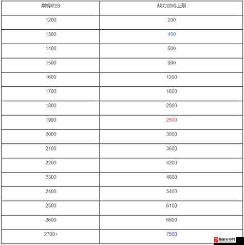 王者荣耀S21赛季快速提升荣耀值，高效荣誉值获取策略与技巧