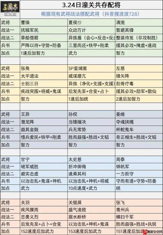 三国志战略版料事如神战法全面剖析及最佳适配武将搭配推荐